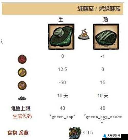 饥荒中烤绿蘑菇方法及代码属性详解