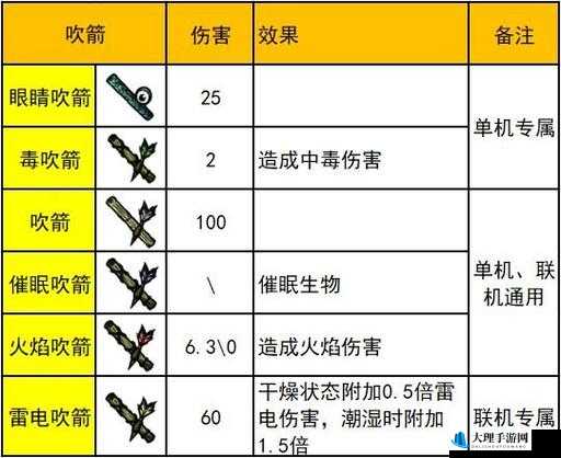 饥荒中漂亮太阳伞的用途、代码及属性全面解析